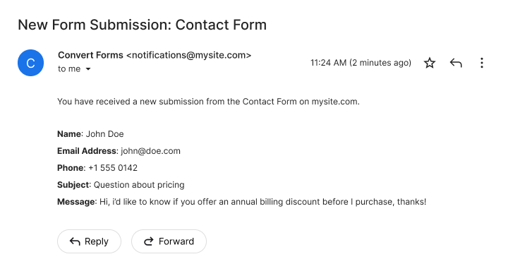 submission fields list