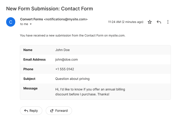 submission fields table