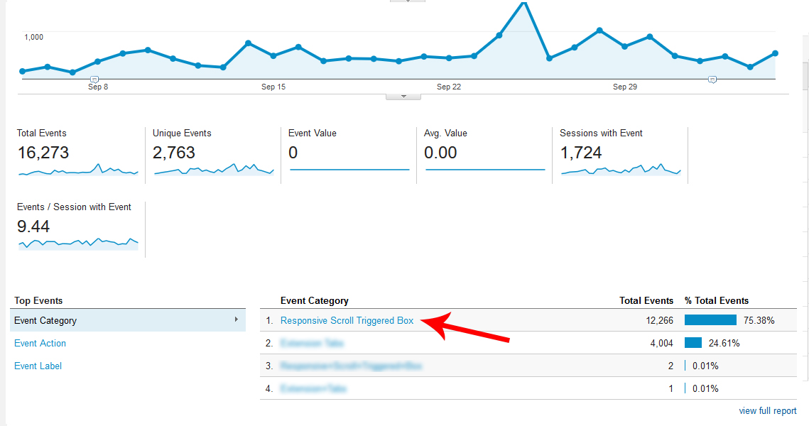 Google Analytics Click Category