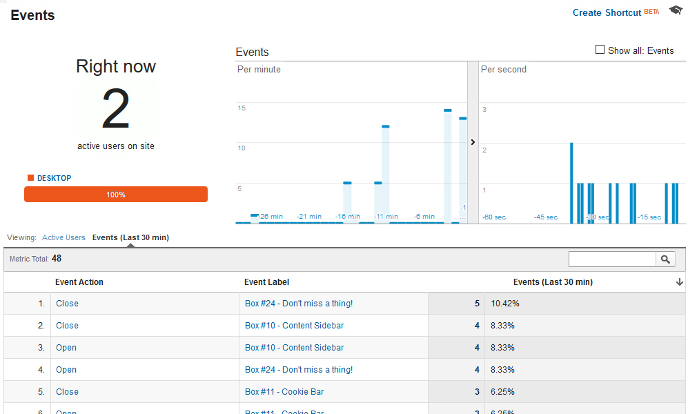 Google Analytics Real Time