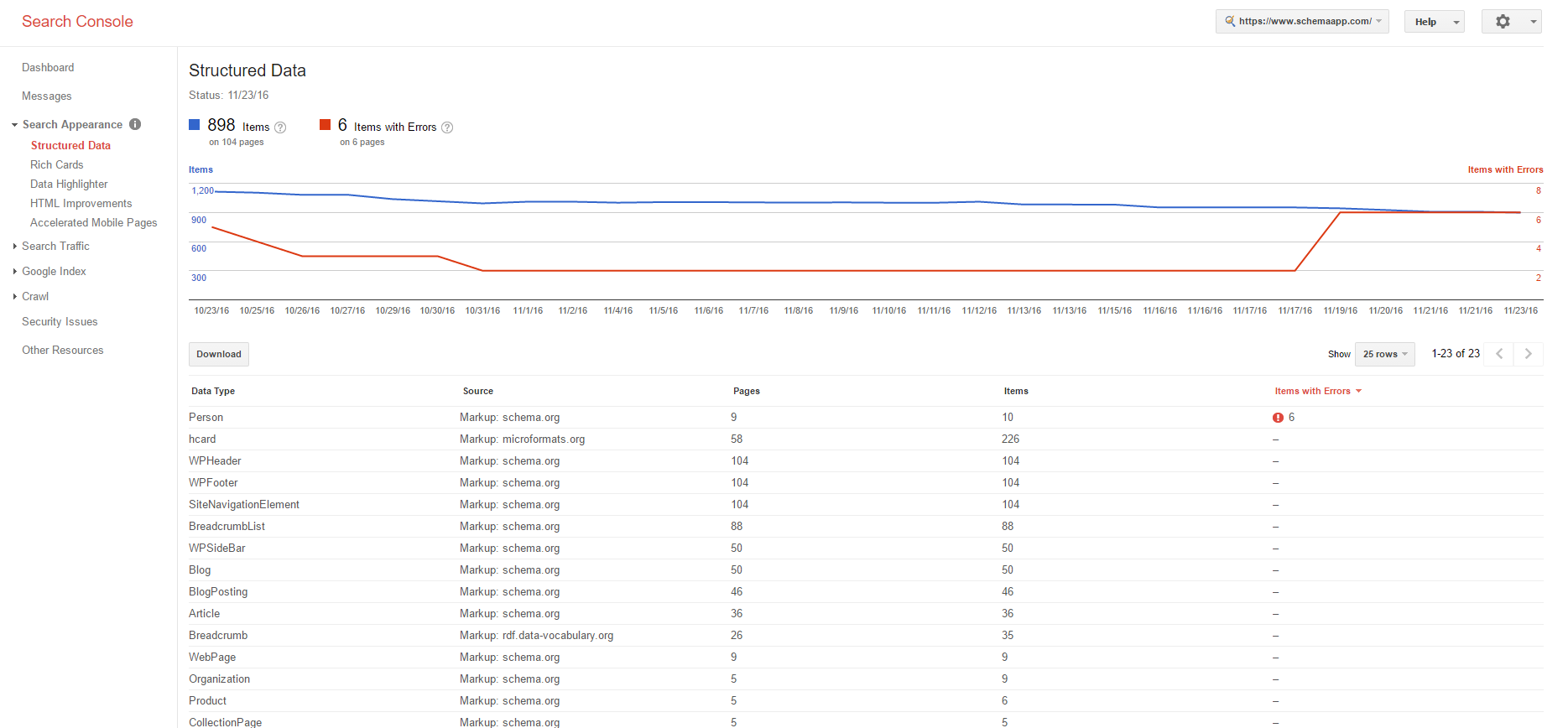 Google Search Console