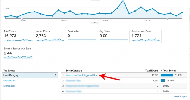 Integrate Google Analytics with Responsive Scroll Triggered Box